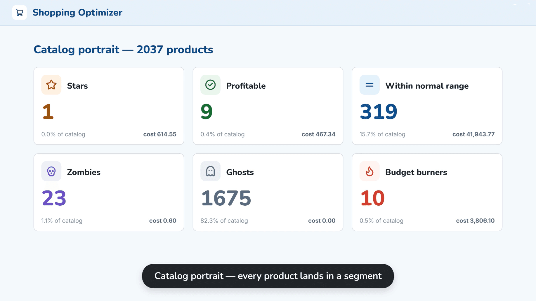 7. Shopping Optimizer