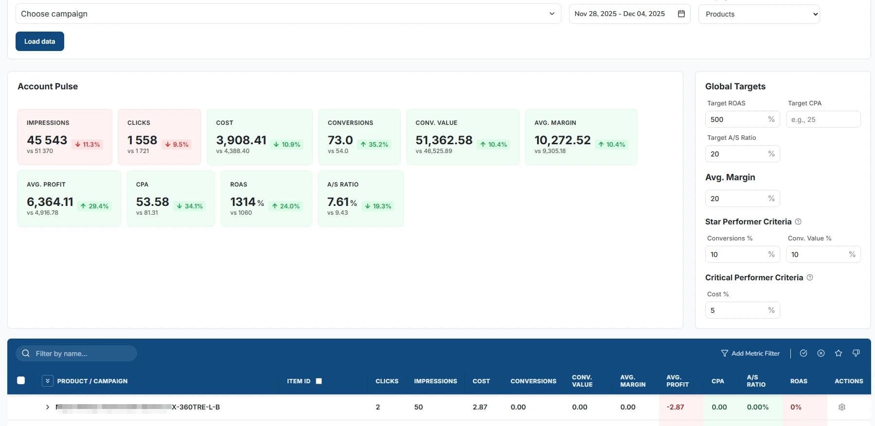 7. Shopping Optimizer